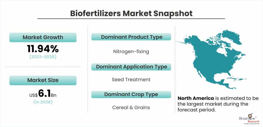 biofertilizers-market-snapshot